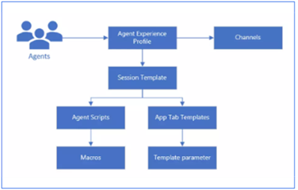 Microsoft Entra Admin Center