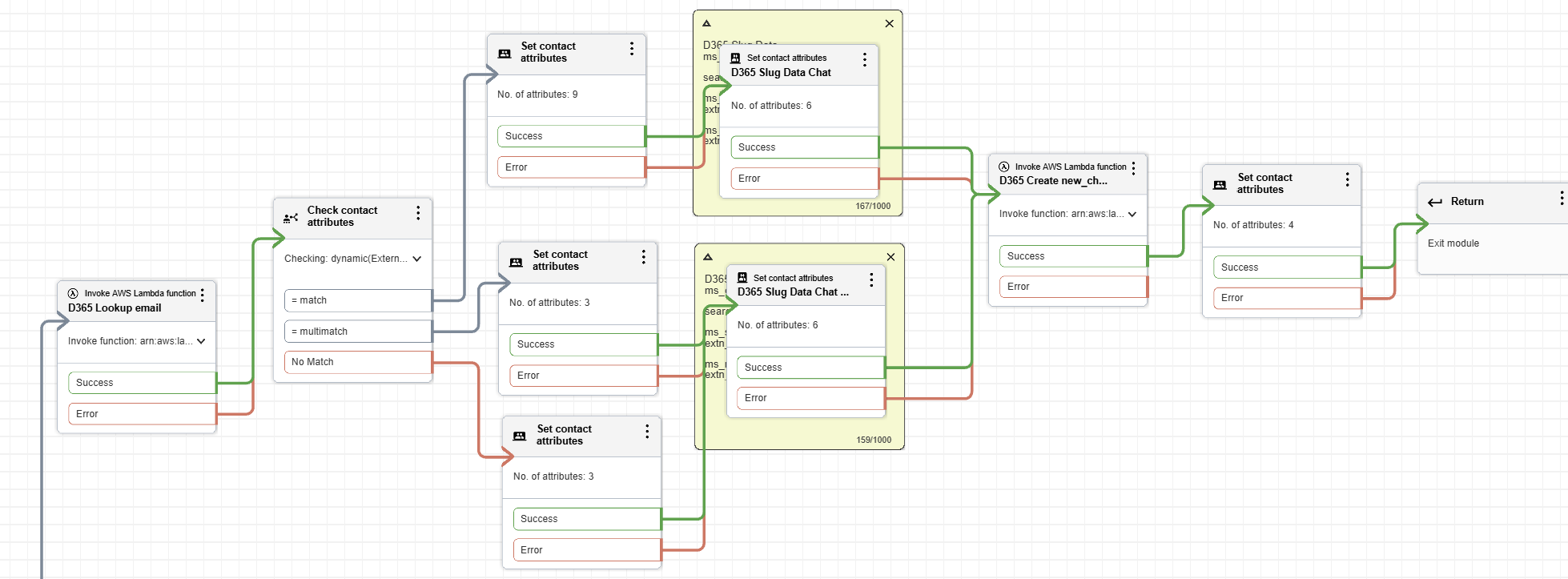 Microsoft Entra Admin Center